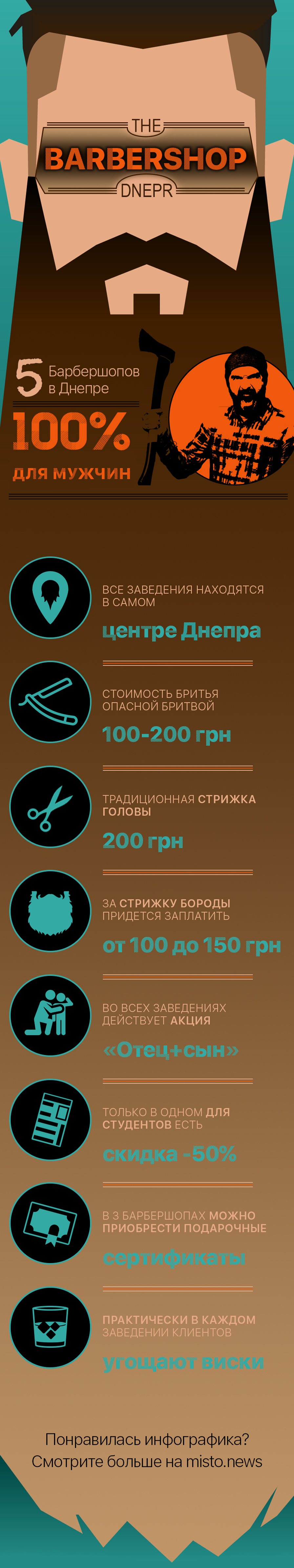 Только для джентльменов: обзор барбершопов Днепра